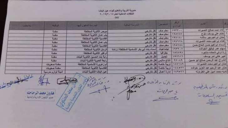 التربية تعلن قوائم التنقلات الداخلية وتوزيع المعلمين الجدد - اسماء