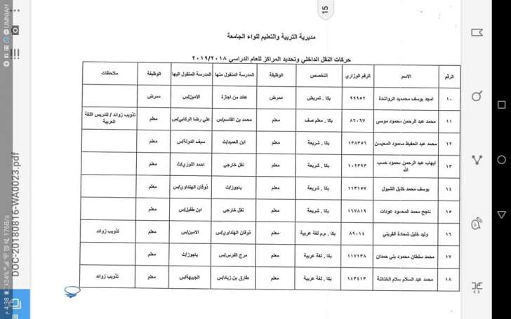 التربية تعلن قوائم التنقلات الداخلية وتوزيع المعلمين الجدد - اسماء