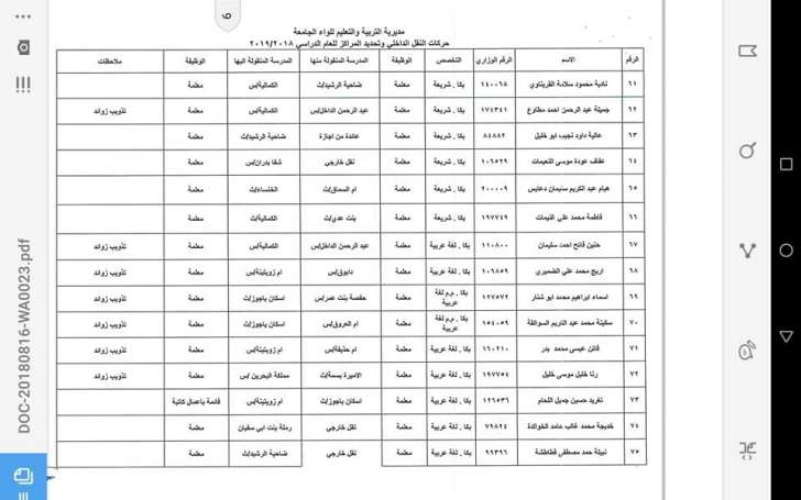 التربية تعلن قوائم التنقلات الداخلية وتوزيع المعلمين الجدد - اسماء