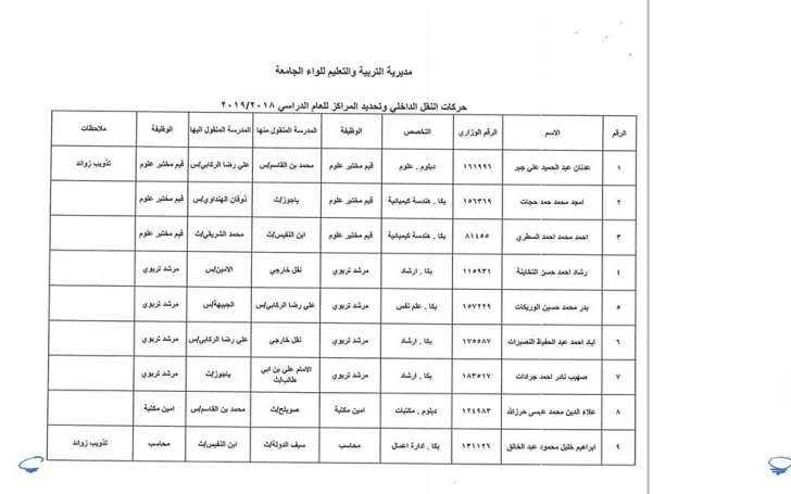 التربية تعلن قوائم التنقلات الداخلية وتوزيع المعلمين الجدد - اسماء