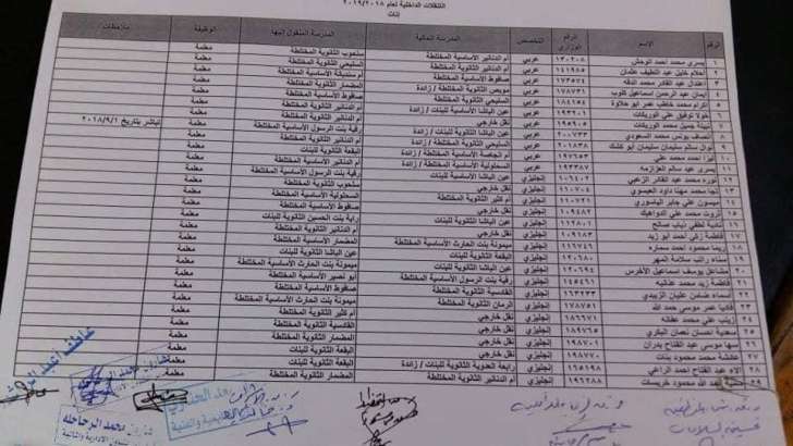 التربية تعلن قوائم التنقلات الداخلية وتوزيع المعلمين الجدد - اسماء