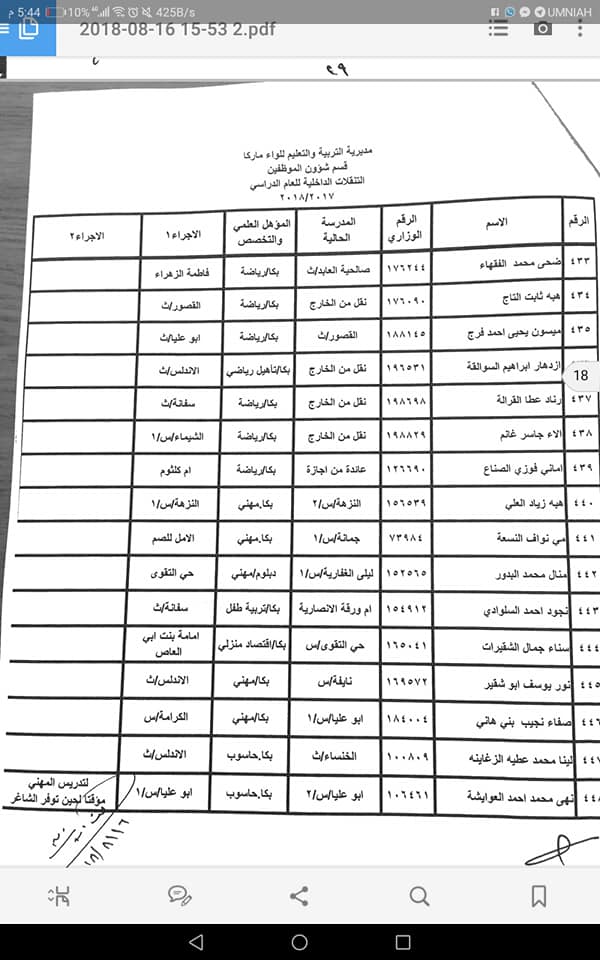 التربية تعلن قوائم التنقلات الداخلية وتوزيع المعلمين الجدد - اسماء