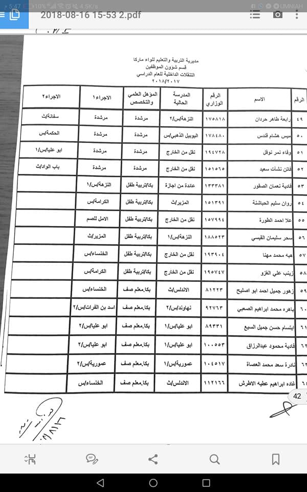 التربية تعلن قوائم التنقلات الداخلية وتوزيع المعلمين الجدد - اسماء