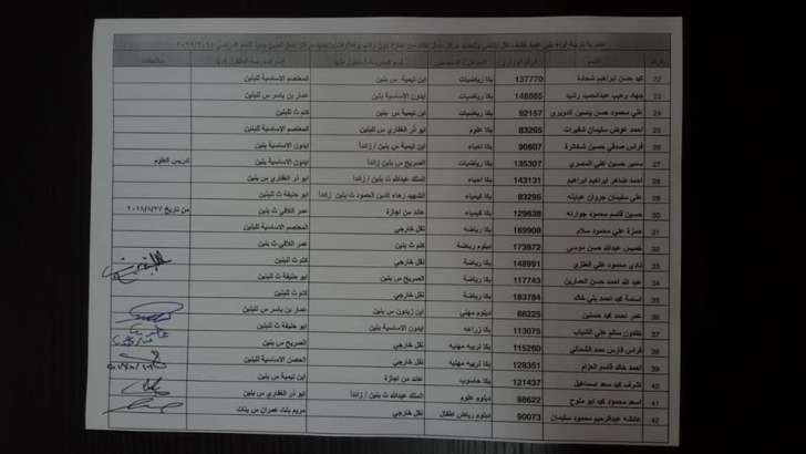 التربية تعلن قوائم التنقلات الداخلية وتوزيع المعلمين الجدد - اسماء