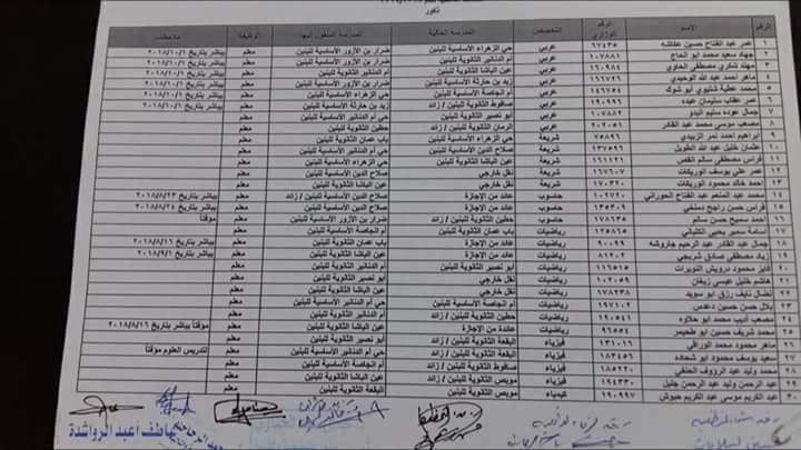 التربية تعلن قوائم التنقلات الداخلية وتوزيع المعلمين الجدد - اسماء