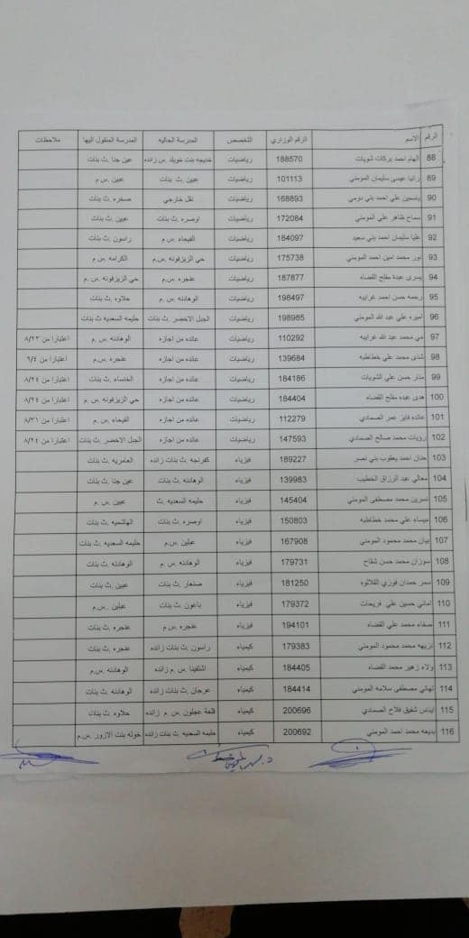 التربية تعلن قوائم التنقلات الداخلية وتوزيع المعلمين الجدد - اسماء