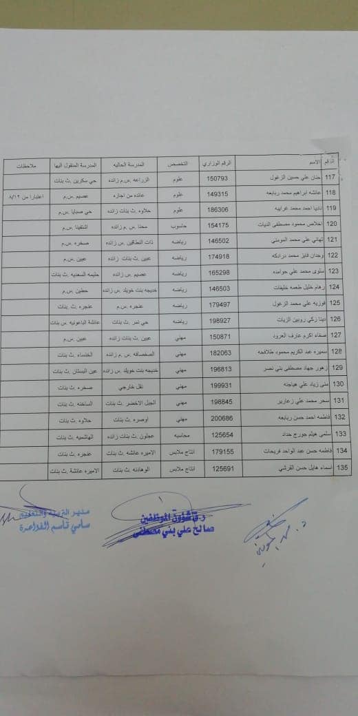 التربية تعلن قوائم التنقلات الداخلية وتوزيع المعلمين الجدد - اسماء