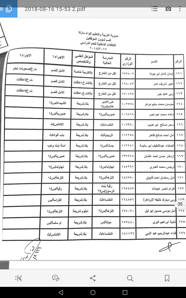 التربية تعلن قوائم التنقلات الداخلية وتوزيع المعلمين الجدد - اسماء