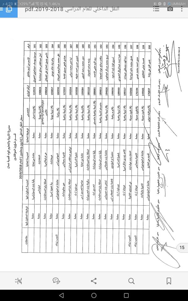 التربية تعلن قوائم التنقلات الداخلية وتوزيع المعلمين الجدد - اسماء