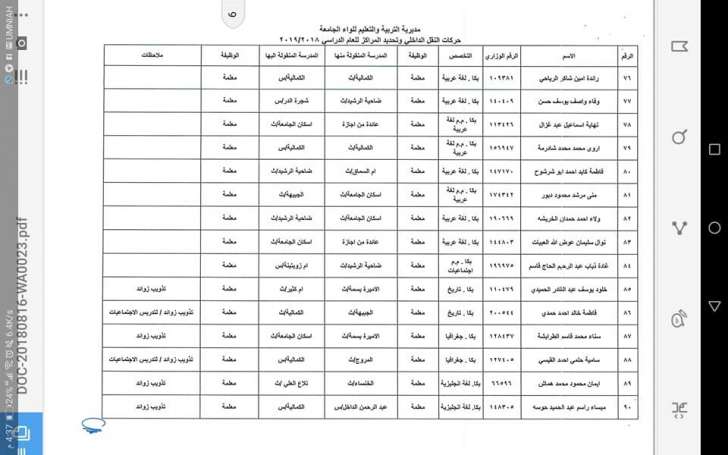 التربية تعلن قوائم التنقلات الداخلية وتوزيع المعلمين الجدد - اسماء