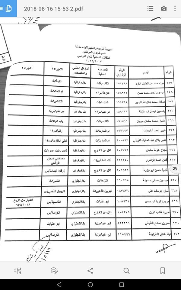 التربية تعلن قوائم التنقلات الداخلية وتوزيع المعلمين الجدد - اسماء