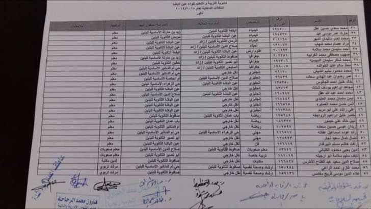 التربية تعلن قوائم التنقلات الداخلية وتوزيع المعلمين الجدد - اسماء