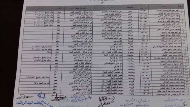 التربية تعلن قوائم التنقلات الداخلية وتوزيع المعلمين الجدد - اسماء