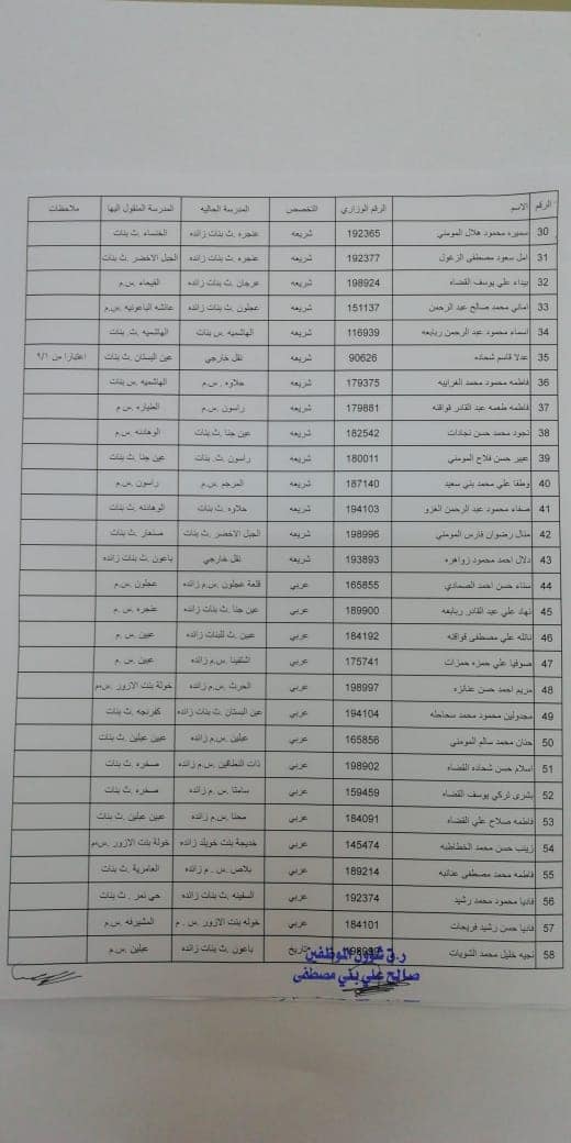 التربية تعلن قوائم التنقلات الداخلية وتوزيع المعلمين الجدد - اسماء