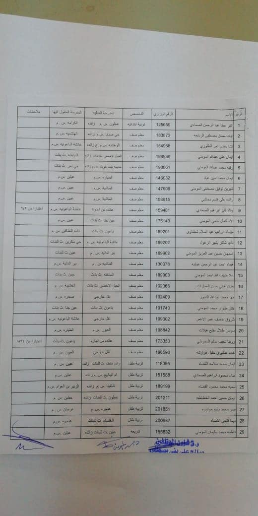 التربية تعلن قوائم التنقلات الداخلية وتوزيع المعلمين الجدد - اسماء