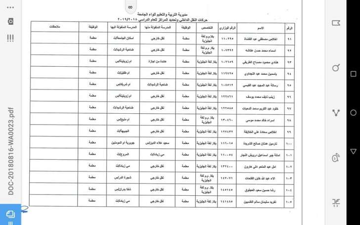 التربية تعلن قوائم التنقلات الداخلية وتوزيع المعلمين الجدد - اسماء