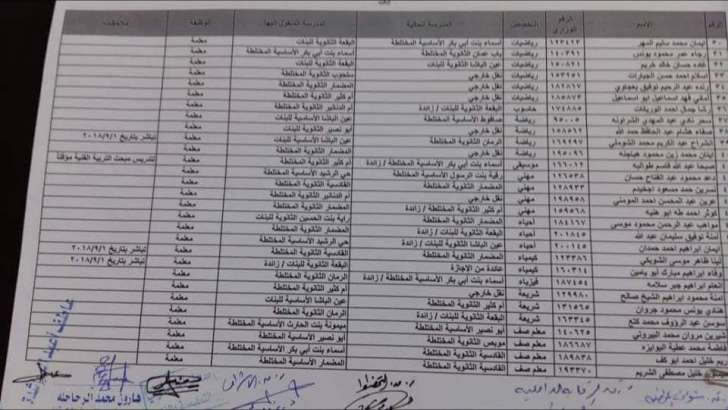 التربية تعلن قوائم التنقلات الداخلية وتوزيع المعلمين الجدد - اسماء