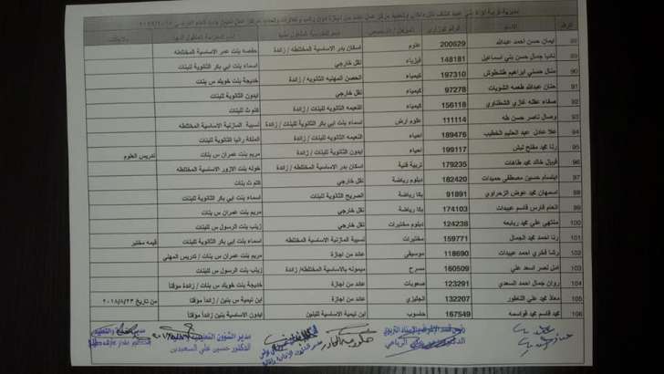 التربية تعلن قوائم التنقلات الداخلية وتوزيع المعلمين الجدد - اسماء