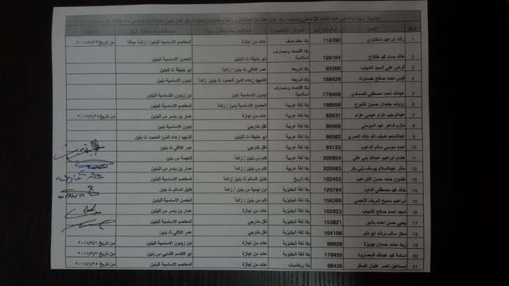 التربية تعلن قوائم التنقلات الداخلية وتوزيع المعلمين الجدد - اسماء