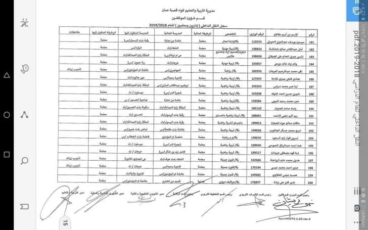 التربية تعلن قوائم التنقلات الداخلية وتوزيع المعلمين الجدد - اسماء