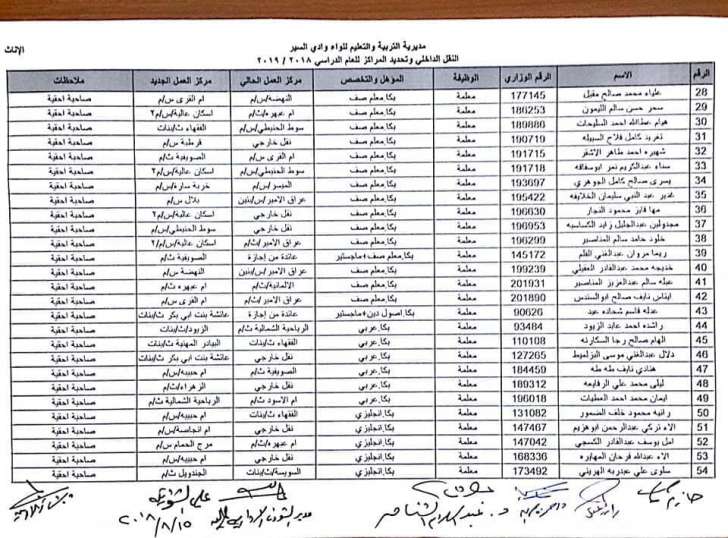 التربية تعلن قوائم التنقلات الداخلية وتوزيع المعلمين الجدد - اسماء