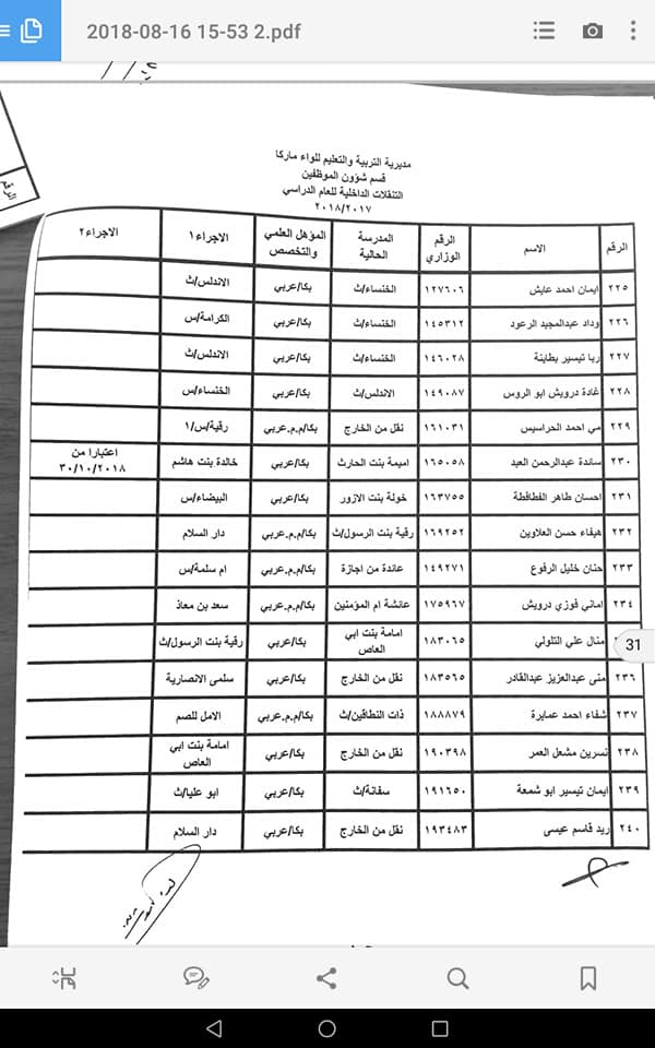 التربية تعلن قوائم التنقلات الداخلية وتوزيع المعلمين الجدد - اسماء