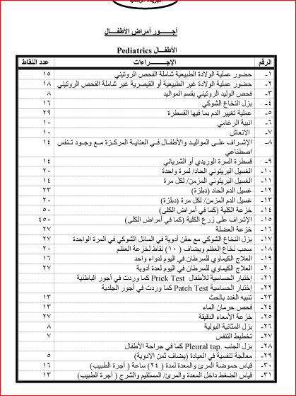 رفع اجور الاطباء بقرار من النقابه