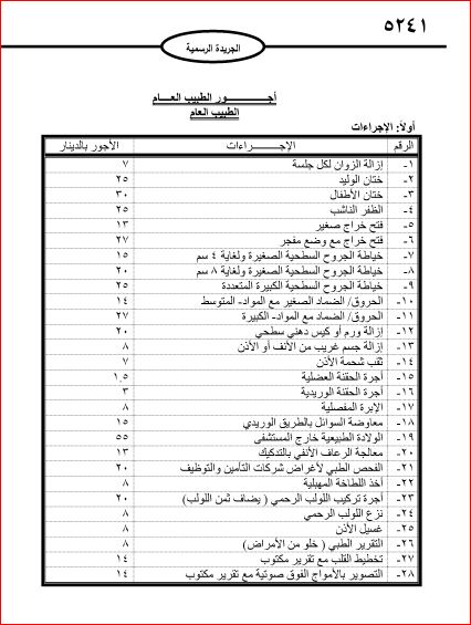 رفع اجور الاطباء بقرار من النقابه