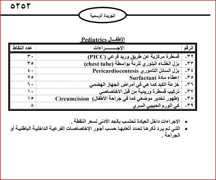 رفع اجور الاطباء بقرار من النقابه