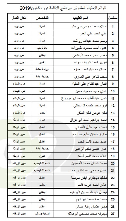 الصحة تدعو مرشحين لبرنامج الاقامة لاستكمال اجراءاتهم - اسماء