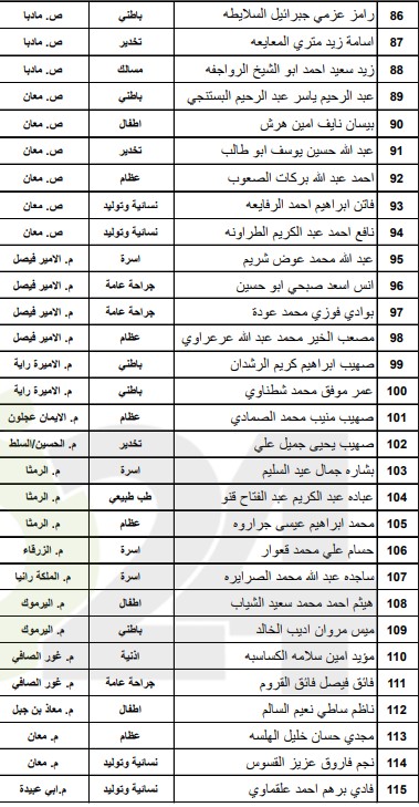 الصحة تدعو مرشحين لبرنامج الاقامة لاستكمال اجراءاتهم - اسماء