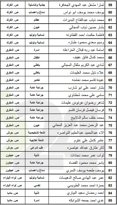 الصحة تدعو مرشحين لبرنامج الاقامة لاستكمال اجراءاتهم - اسماء