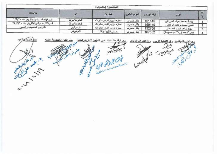 تنقلات واسعة في التربية - اسماء  