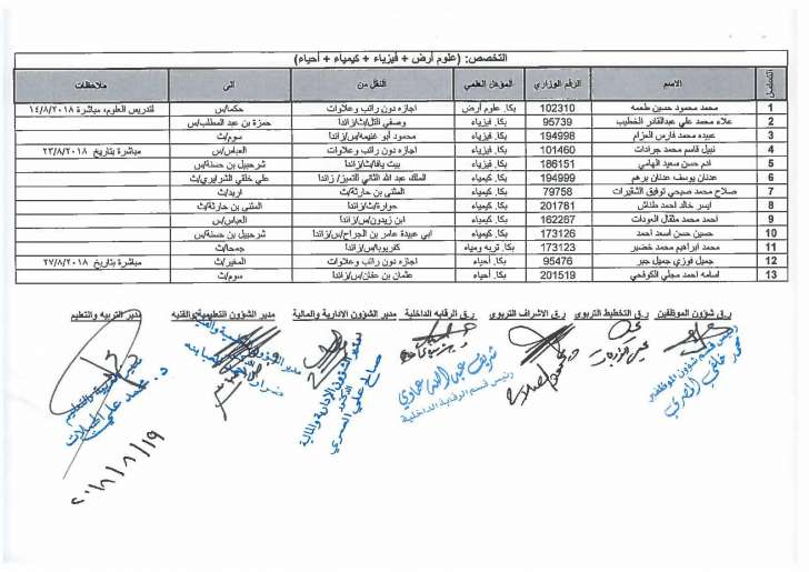 تنقلات واسعة في التربية - اسماء  