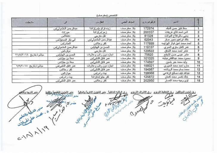 تنقلات واسعة في التربية - اسماء  