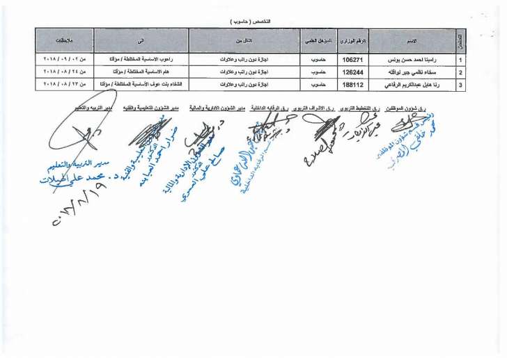 تنقلات واسعة في التربية - اسماء  