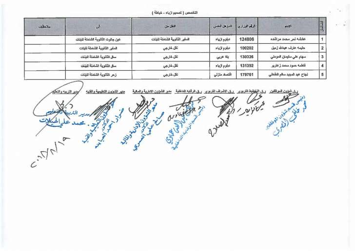 تنقلات واسعة في التربية - اسماء  