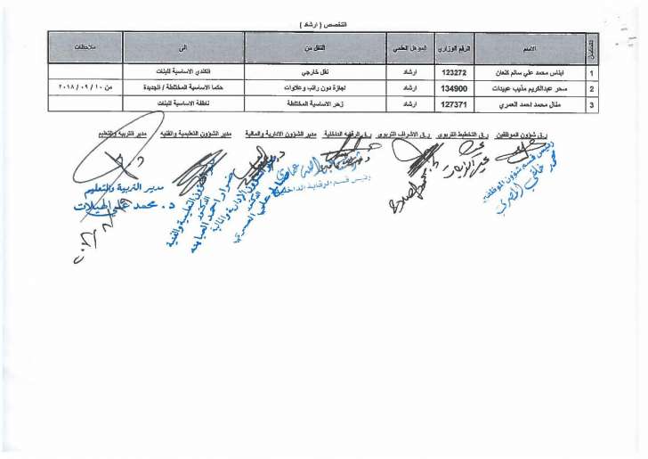 تنقلات واسعة في التربية - اسماء  