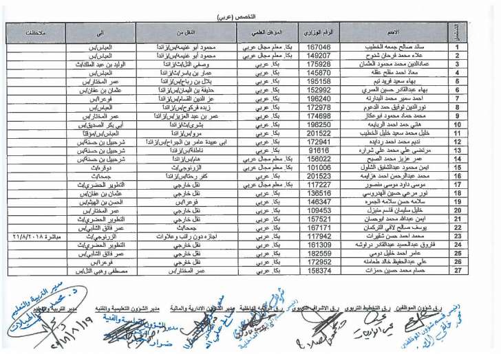 تنقلات واسعة في التربية - اسماء  