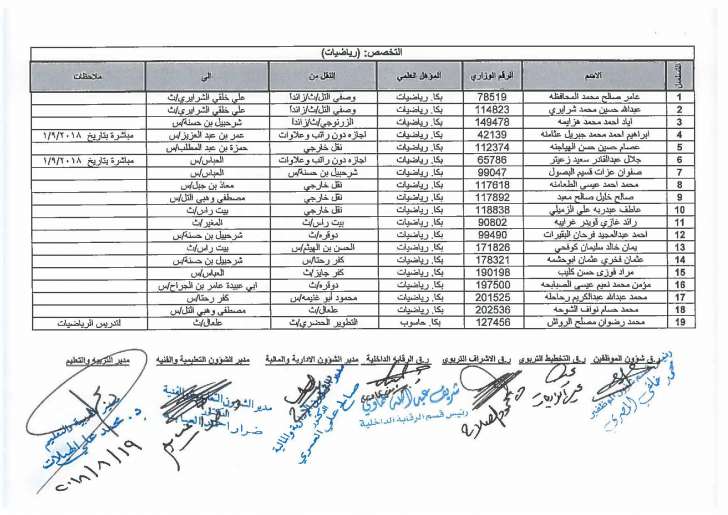 تنقلات واسعة في التربية - اسماء  