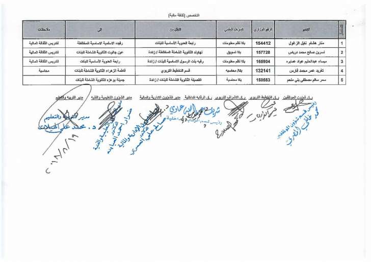 تنقلات واسعة في التربية - اسماء  