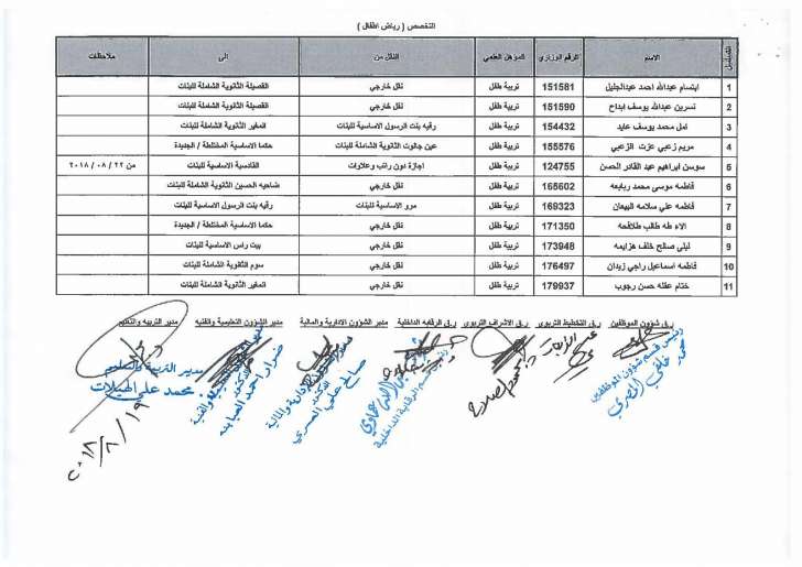 تنقلات واسعة في التربية - اسماء  