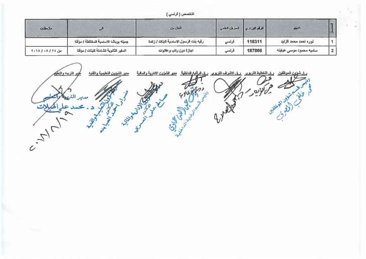 تنقلات واسعة في التربية - اسماء  