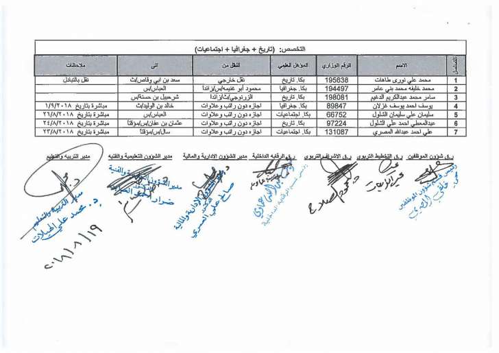 تنقلات واسعة في التربية - اسماء  