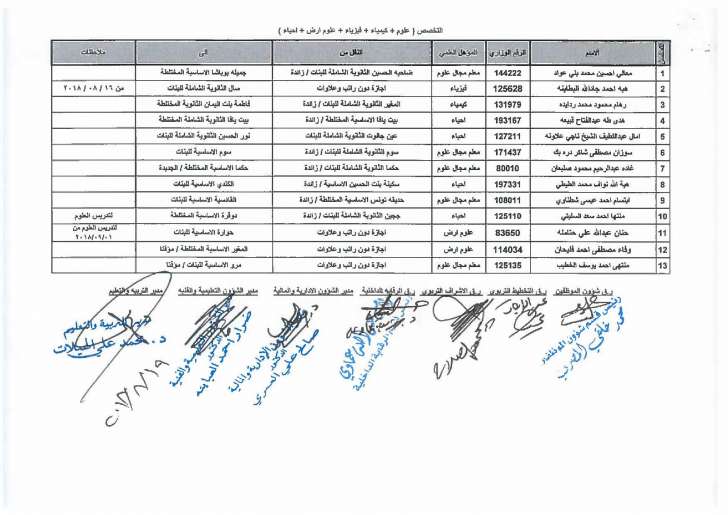 تنقلات واسعة في التربية - اسماء  