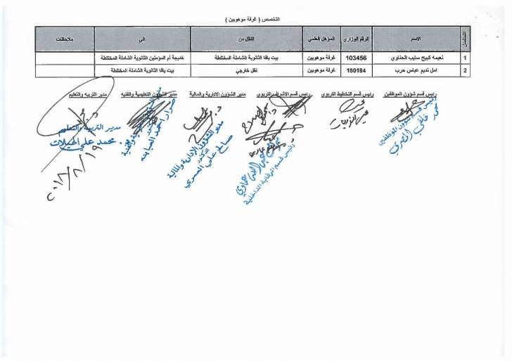 تنقلات واسعة في التربية - اسماء  