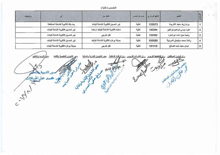 تنقلات واسعة في التربية - اسماء  