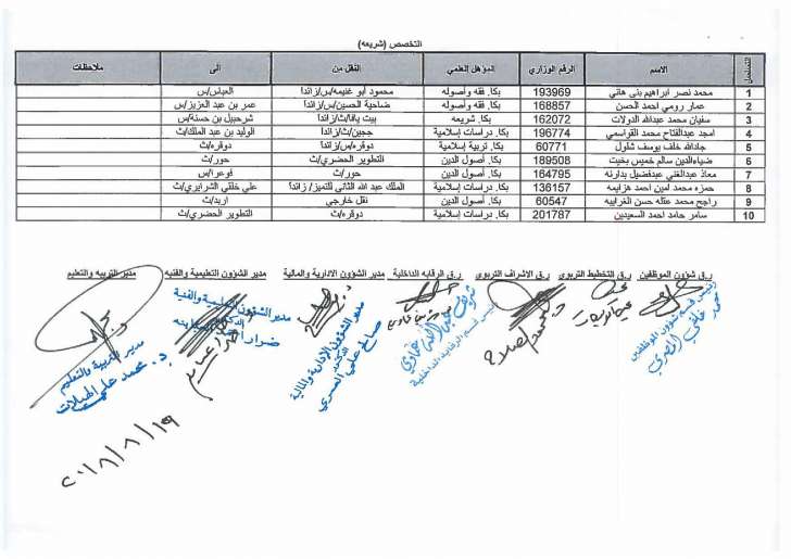 تنقلات واسعة في التربية - اسماء  