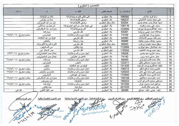 تنقلات واسعة في التربية - اسماء  