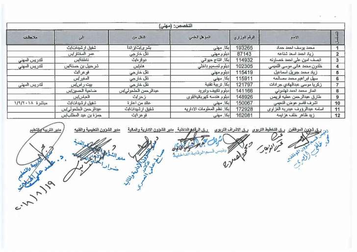 تنقلات واسعة في التربية - اسماء  